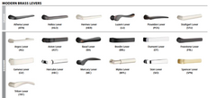 Emtek EMP20208 EMPOWERED™2 Touch Entry Set with Hercules Knurled Grip, Key-Free, Bluetooth
